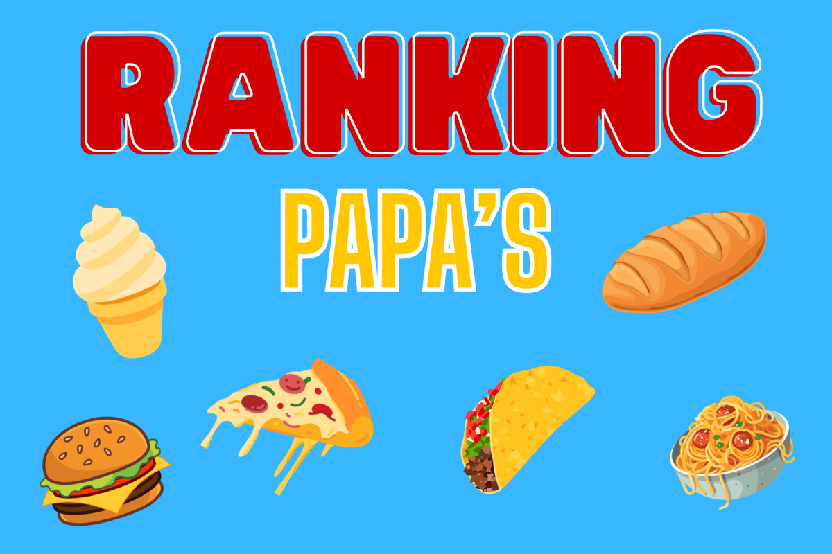 Ranking Papas